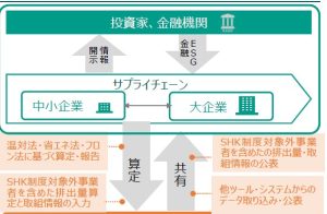 環境省がGHG算定の巨大プラットフォーム設立へ