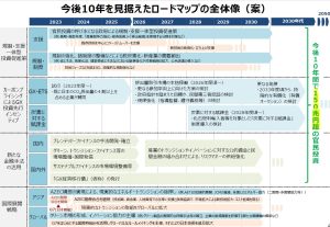 排出量取引は2026年度から、NDCに合わせギア上げる