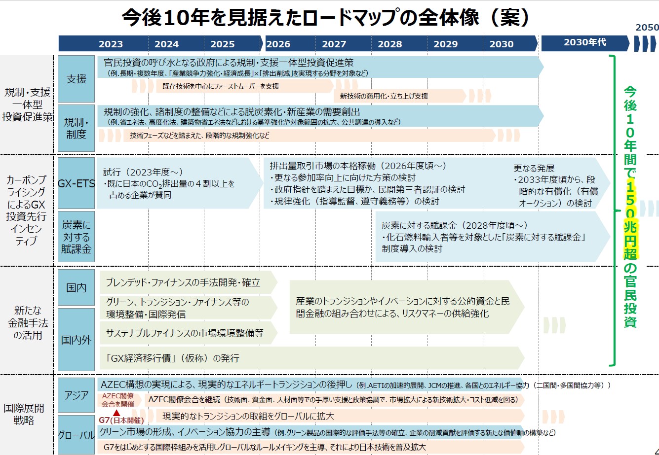 排出量取引は2026年度から、NDCに合わせギア上げる - オルタナ