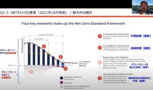 三菱地所「SBTネットゼロ認定」国内第一号になれたワケ