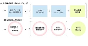 リコー、役員株式報酬に16の全ESG目標を組み入れへ