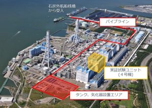 視界不良の炭素中立： ゼロエミッション火力はリスクも輸出