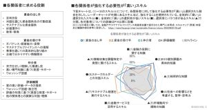 脱炭素ファンド相次ぐ、投資する側の「知見と哲学」問われる