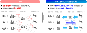 JEITAが供給網向けの「共通質問書」、GHG把握の効率化図る
