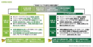 職場環境の改善、声を上げるZ世代と悲観的なミレニアル世代