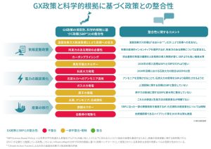 「GX政策は『1.5℃目標』と大きくズレ」: NGO調査