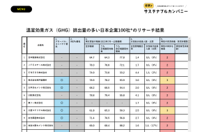 データが示す「企業のサステナ本気度」：就活生の参考に