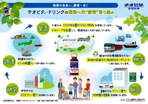 大鵬薬品、チオビタのCFP算定で製品の脱炭素化を強化へ