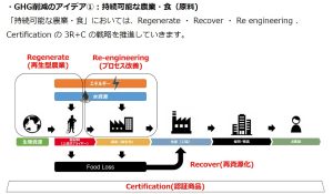 キリンが調達先17社と模索、スコープ3削減の「仕組み化」