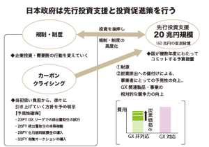 「脱炭素」に流れ込む巨額投資マネー、その実効性は