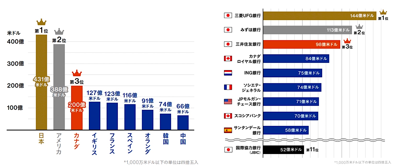 米LNG事業に最多資金投じる日本：環境NGOなど撤退求める - オルタナ