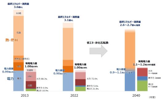 単行本｜日本エネルギー学会（公式ホームページ）