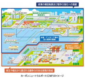 脱炭素に取り組む港「カーボンニュートラルポート」とは
