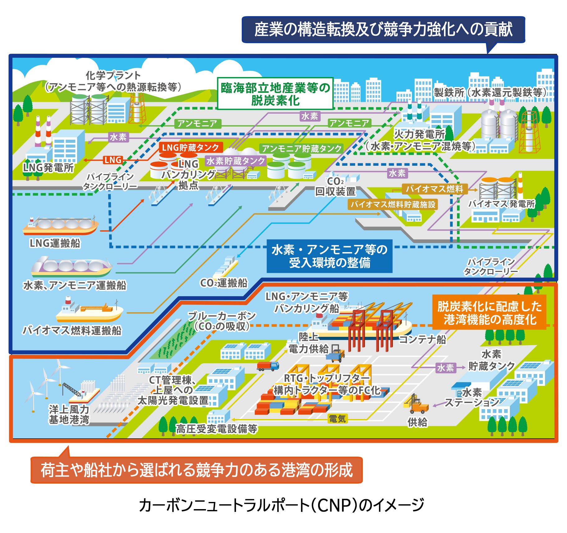 脱炭素に取り組む港「カーボンニュートラルポート」とは - オルタナ