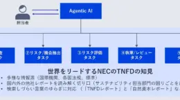 NEC、サステナ情報開示ができる「エージェントAI」開発へ