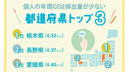 生活者の年間CO2排出量が最も少ない県は栃木県、民間調査で