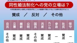 参院選で確認したい各党の政策③同性婚・夫婦別姓