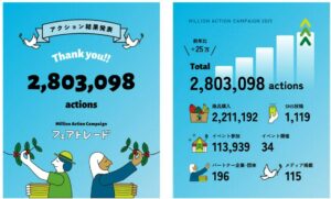 フェアトレード普及団体などNPOの活動実績を可視化する動き