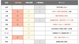参院選で確認したい各党の政策②自民「外国人の権利」触れず