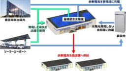 国内コンビニ業界初、ローソン店舗間で電力シェアへ