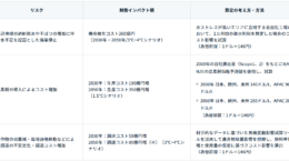 サントリー、「炭素税導入なら生産コスト350億円増」と予測