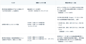サントリー、「炭素税導入なら生産コスト350億円増」と予測