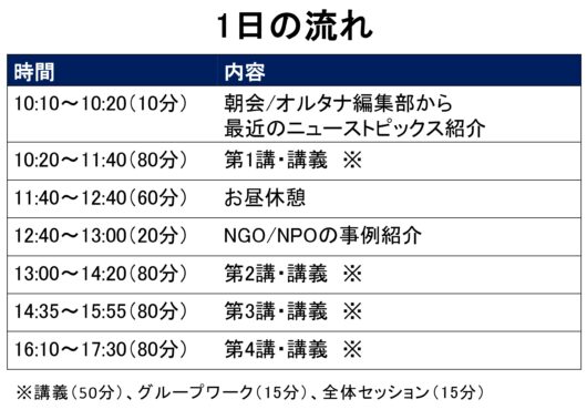 1日の流れ