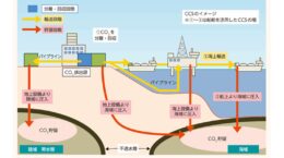 「炭素貯留による温暖化の抑制効果はわずか0.7℃」と科学誌