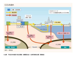 「炭素貯留による温暖化の抑制効果はわずか0.7℃」と科学誌