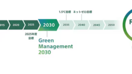 ソニーG、30年に調達先に再エネ切り替え要請: プラ削減も