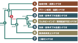 AIで未来を予測、「ポストSDGsはローカルが支える」