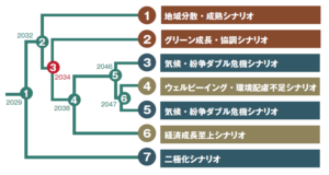 AIで未来を予測、「ポストSDGsはローカルが支える」