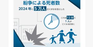SDGs採択から10年、順調に推移するターゲットは2割未満に