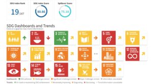 「SDGs採択から10年、そしてあと5年」私たちはどこにいるのか
