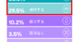 世界35カ国の中堅企業約９割がサステナ投資を維持・拡大へ