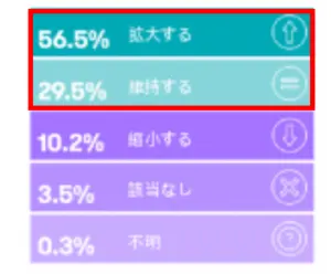 世界35カ国の中堅企業約９割がサステナ投資を維持・拡大へ