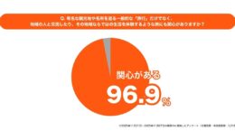 旅の目的に変化、96.9%が「地域住民との交流」求める