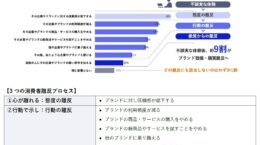 デジタルエシックスが経営の原動力に、顧客の「心」離れ防ぐ