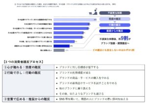 デジタルエシックスが経営の原動力に、顧客の「心」離れ防ぐ