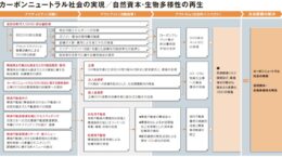 三菱UFJ信託銀、「社会的インパクト」を9指標で定量化へ