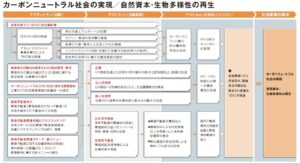 三菱UFJ信託銀、「社会的インパクト」を9指標で定量化へ