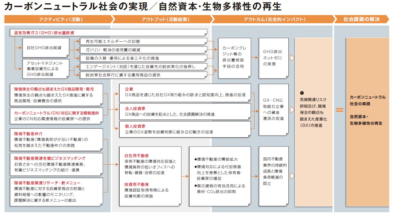 三菱UFJ信託銀、「社会的インパクト」を9指標で定量化へ
