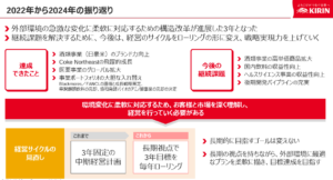 キリンも実質的に中計廃止、長期目標に合わせて毎年見直しへ
