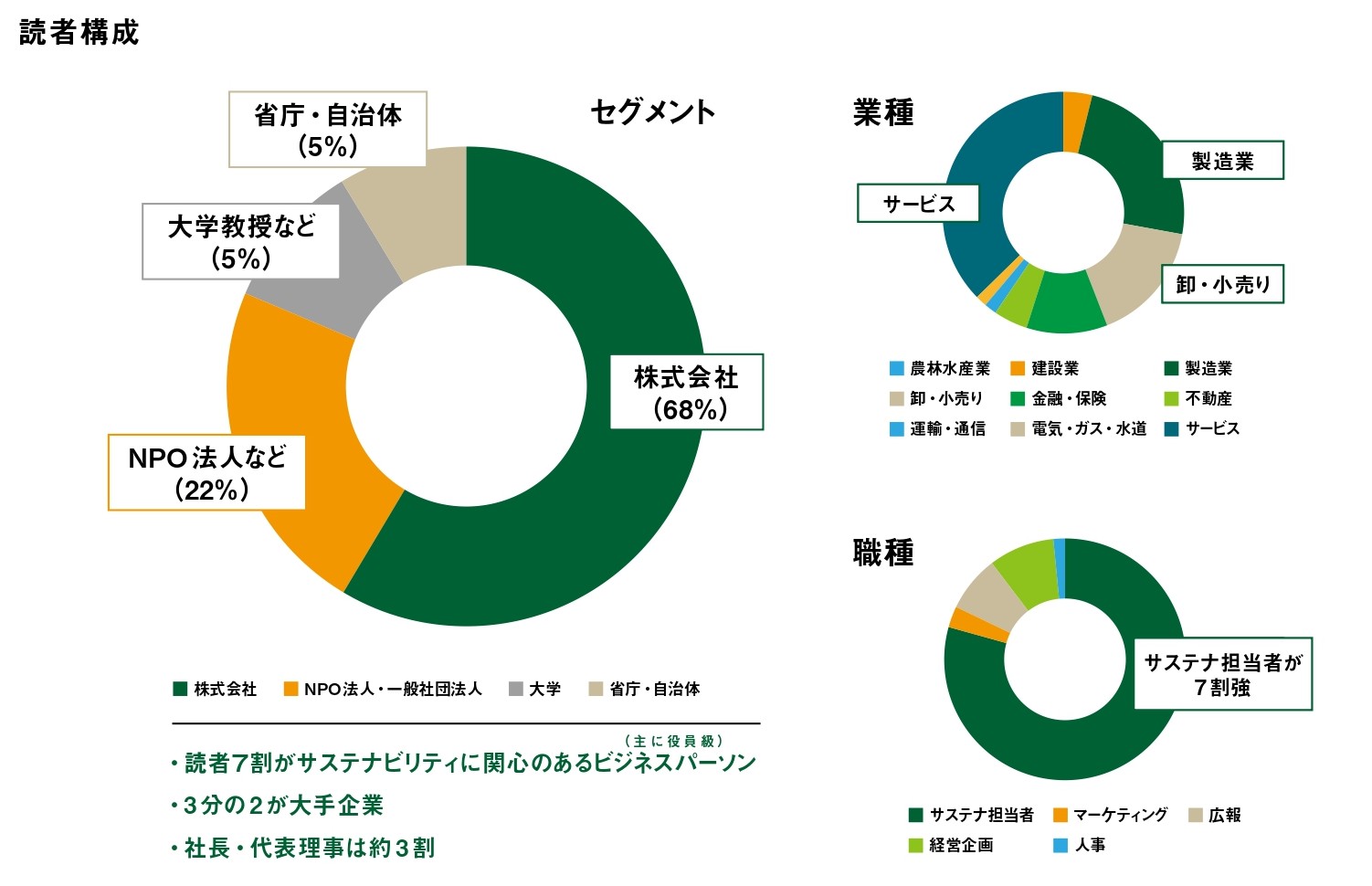 オルタナメディアガイド_読者構成