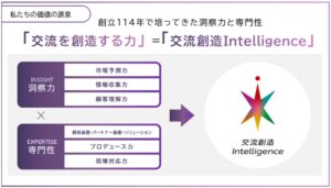 JTBが2035年までの長期ビジョン、サステナ取引の割合63％へ