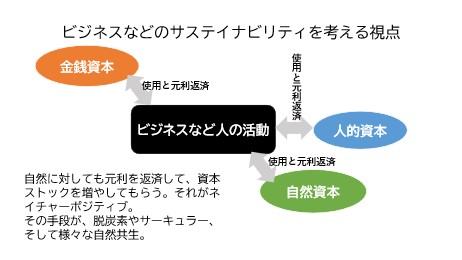 ビジネスのサステナビリティ