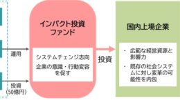 システムチェンジ投資で海洋プラゴミ問題にどう取り組むのか