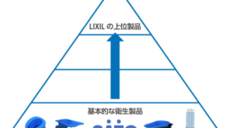 LIXIL、簡易式トイレなどを1億人に提供: 衛生改善で市場開拓へ