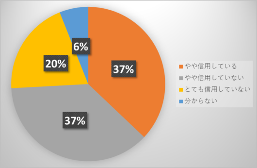 裏金問題などを背景に、政治への信頼感が揺らいでいる