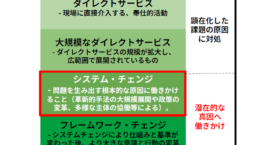 「インパクト投資」と「システムチェンジ投資」、その違いは